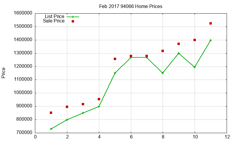 94066 Homes Just Sold 2017-02 94066 Homes Just Sold 2017-02