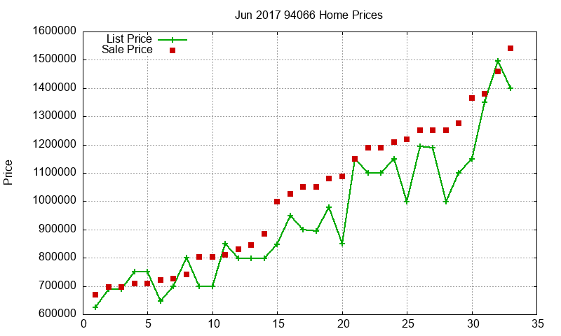 94066 Homes Just Sold 2017-06 94066 Homes Just Sold 2017-06