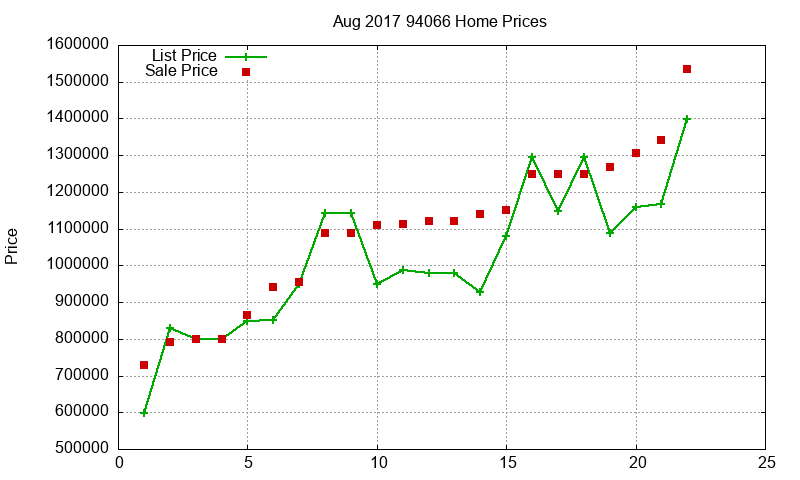 94066 Homes Just Sold 2017-08 94066 Homes Just Sold 2017-08