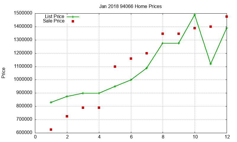 94066 Homes Just Sold 2018-01 94066 Homes Just Sold 2018-01