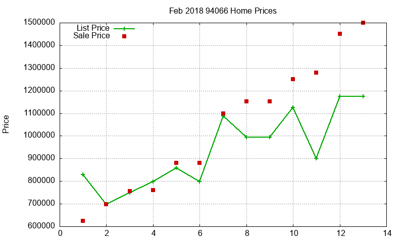 94066 Homes Just Sold 2018-02 94066 Homes Just Sold 2018-02