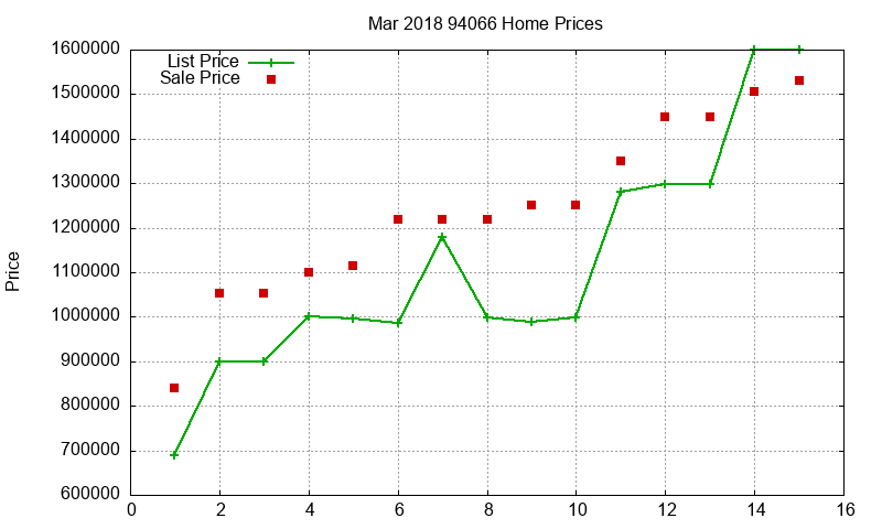 94066 Homes Just Sold 2018-03 94066 Homes Just Sold 2018-03