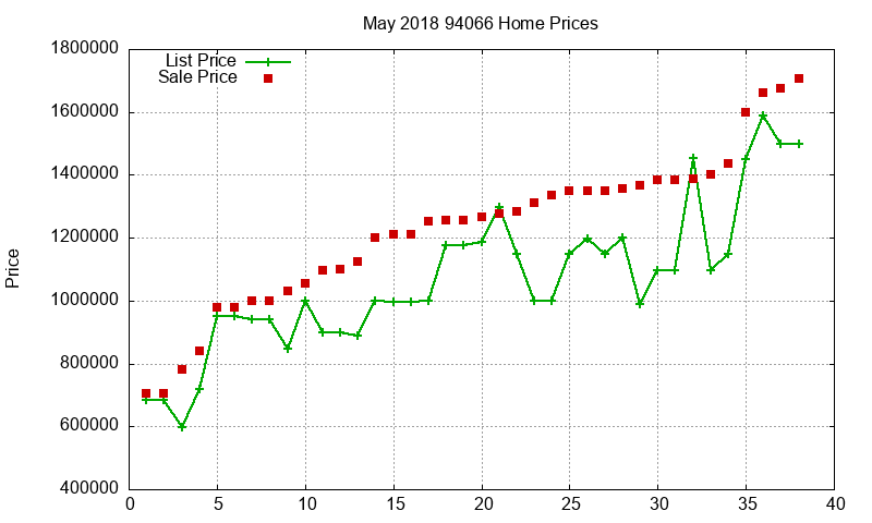 94066 Homes Just Sold 2018-05 94066 Homes Just Sold 2018-05