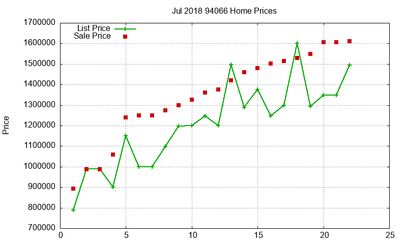 94066 Homes Just Sold 2018-07 94066 Homes Just Sold 2018-07