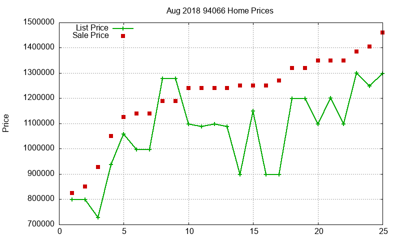 94066 Homes Just Sold 2018-08 94066 Homes Just Sold 2018-08