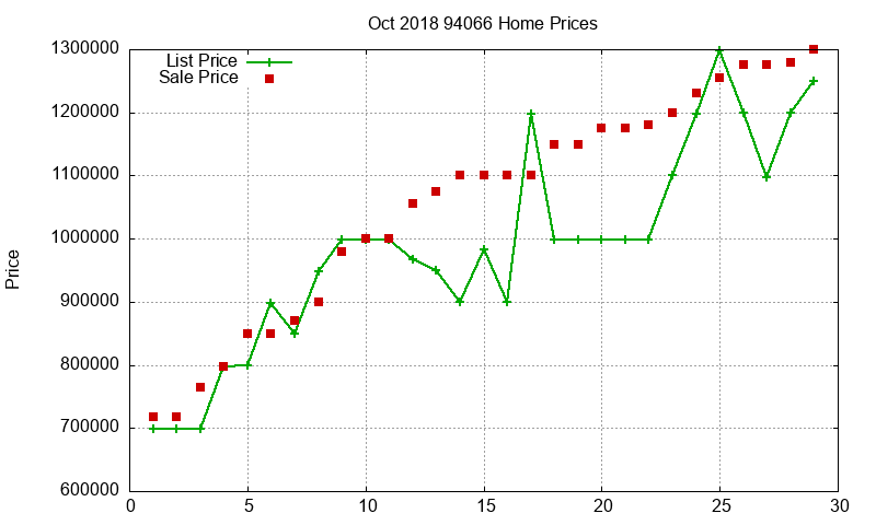 94066 Homes Just Sold 2018-10 94066 Homes Just Sold 2018-10