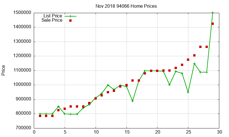 94066 Homes Just Sold 2018-11 94066 Homes Just Sold 2018-11