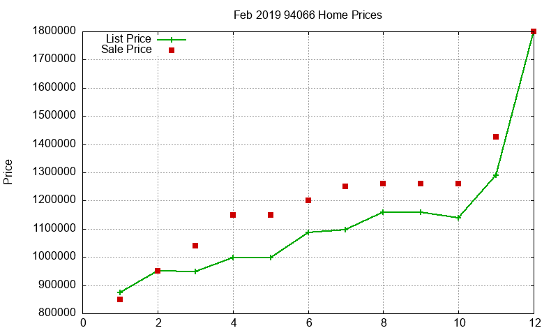 94066 Homes Just Sold 2019-02 94066 Homes Just Sold 2019-02