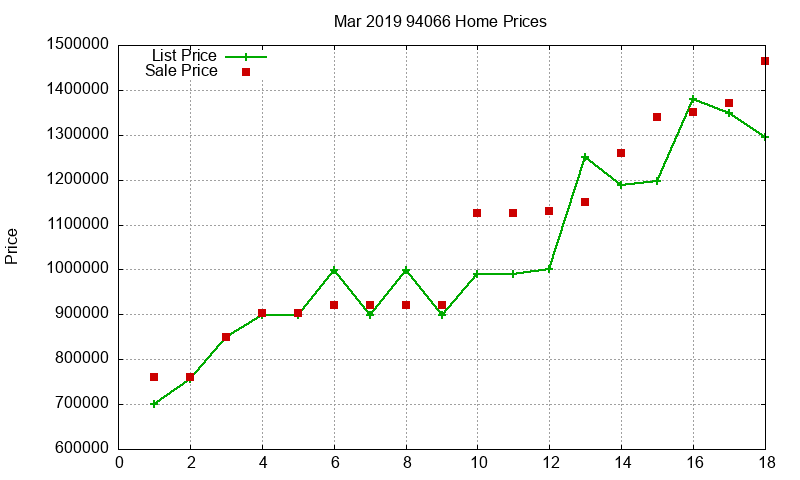 94066 Homes Just Sold 2019-03 94066 Homes Just Sold 2019-03