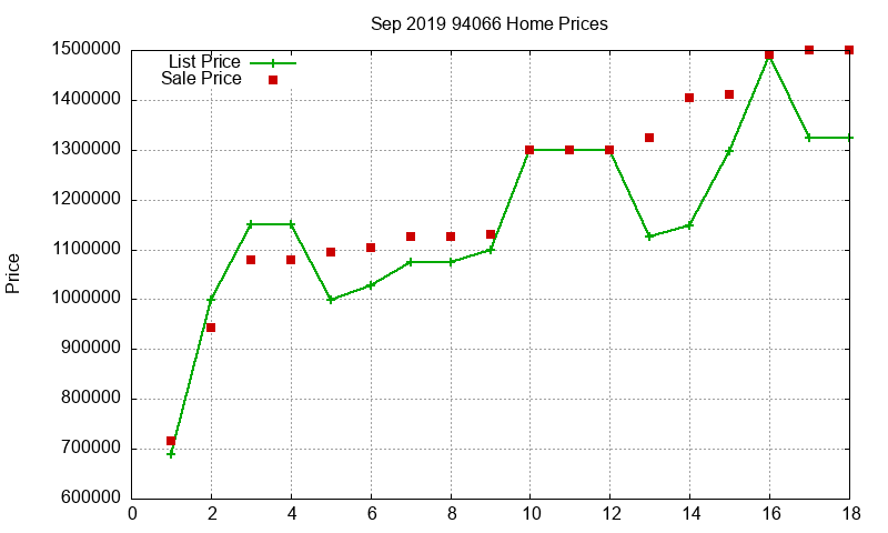 94066 Homes Just Sold 2019-09 94066 Homes Just Sold 2019-09