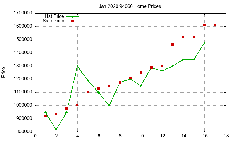 94066 Homes Just Sold 2020-01