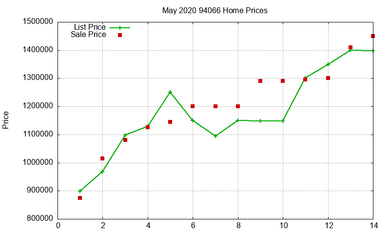 94066 Homes Just Sold 2020-05 94066 Homes Just Sold 2020-05