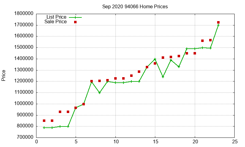 94066 Homes Just Sold 2020-09