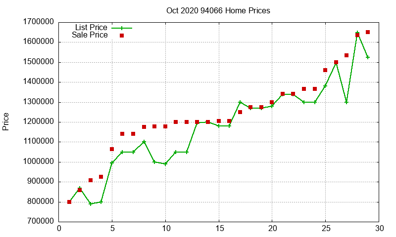 94066 Homes Just Sold 2020-10 94066 Homes Just Sold 2020-10