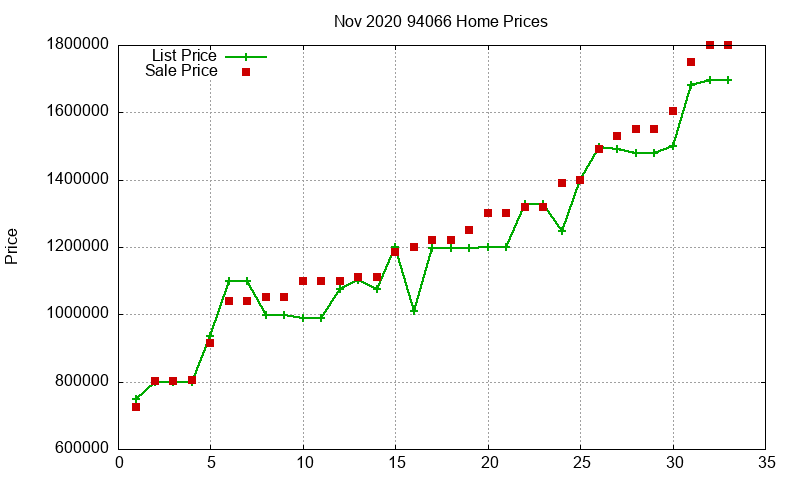 94066 Homes Just Sold 2020-11 94066 Homes Just Sold 2020-11