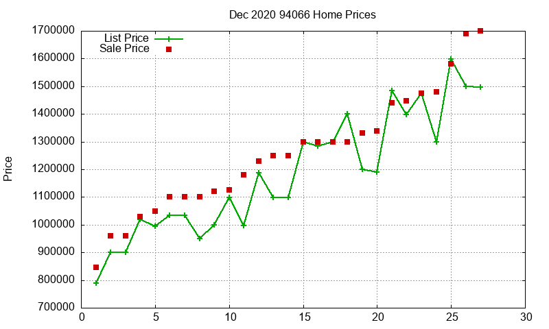 94066 Homes Just Sold 2020-12 94066 Homes Just Sold 2020-12