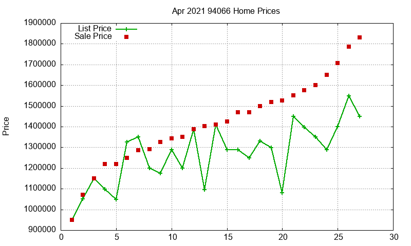 94066 Homes Just Sold 2021-04 94066 Homes Just Sold 2021-04