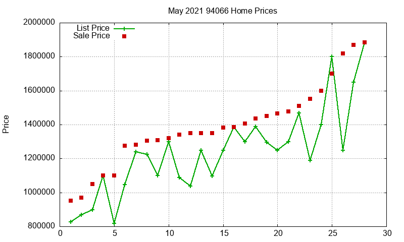 94066 Homes Just Sold 2021-05 94066 Homes Just Sold 2021-05