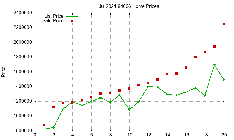 94066 Homes Just Sold 2021-07 94066 Homes Just Sold 2021-07