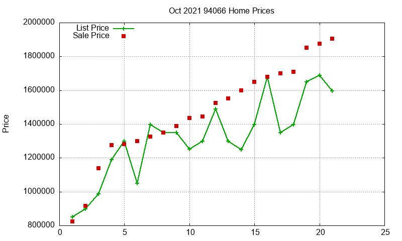 94066 Homes Just Sold 2021-10 94066 Homes Just Sold 2021-10
