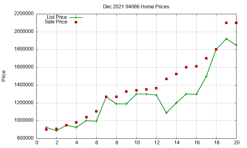 94066 Homes Just Sold 2021-12 94066 Homes Just Sold 2021-12