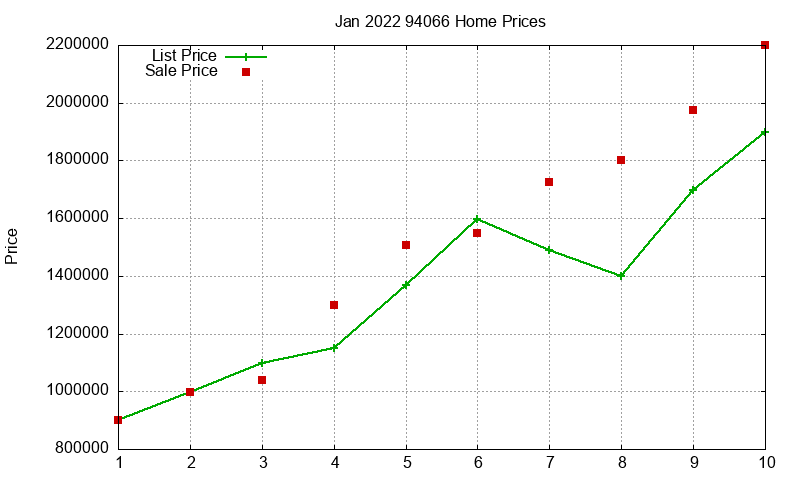 94066 Homes Just Sold 2022-01 94066 Homes Just Sold 2022-01