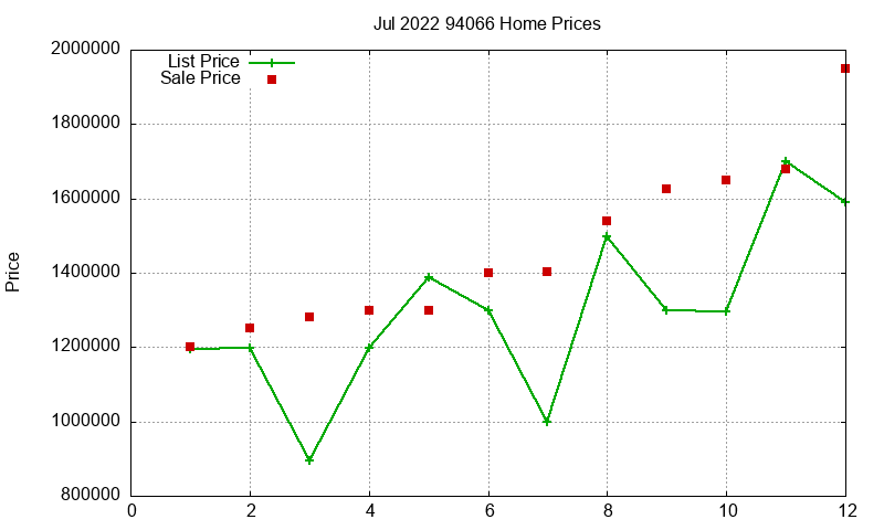 94066 Homes Just Sold 2022-07 94066 Homes Just Sold 2022-07