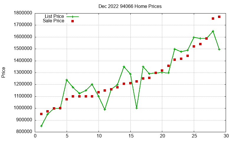94066 Homes Just Sold 2022-12 94066 Homes Just Sold 2022-12