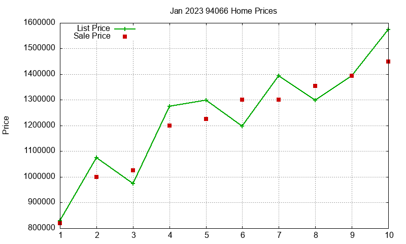 94066 Homes Just Sold 2023-01 94066 Homes Just Sold 2023-01