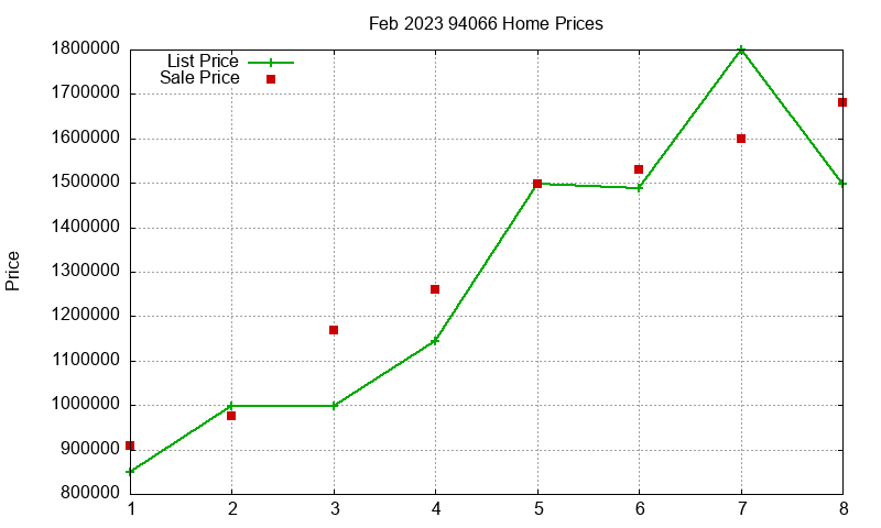 94066 Homes Just Sold 2023-02 94066 Homes Just Sold 2023-02