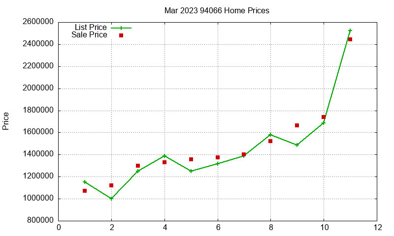 94066 Homes Just Sold 2023-03 94066 Homes Just Sold 2023-03