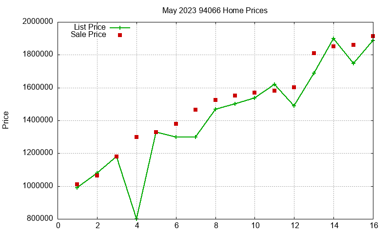 94066 Homes Just Sold 2023-05 94066 Homes Just Sold 2023-05