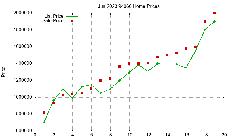 94066 Homes Just Sold 2023-06 94066 Homes Just Sold 2023-06