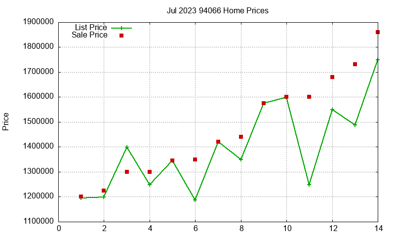 94066 Homes Just Sold 2023-07 94066 Homes Just Sold 2023-07