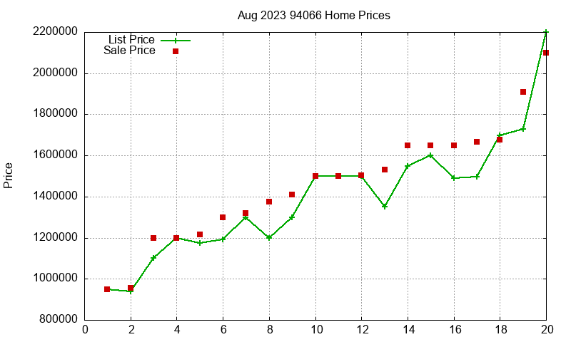 94066 Homes Just Sold 2023-08 94066 Homes Just Sold 2023-08