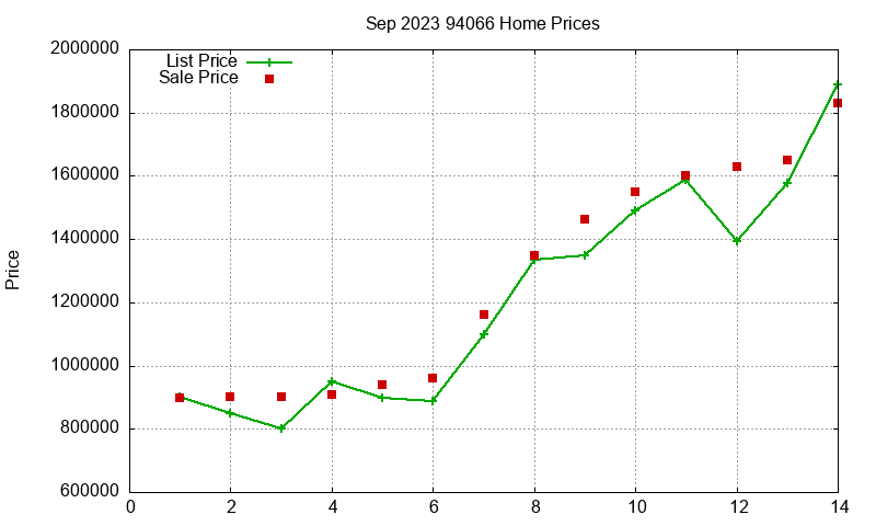 94066 Homes Just Sold 2023-09 94066 Homes Just Sold 2023-09