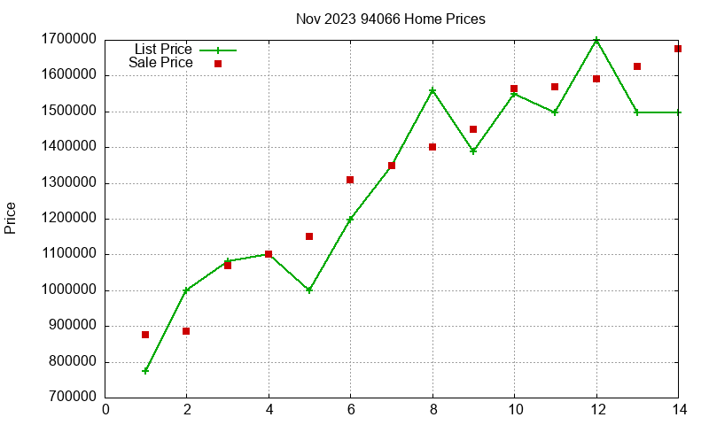 94066 Homes Just Sold 2023-11 94066 Homes Just Sold 2023-11