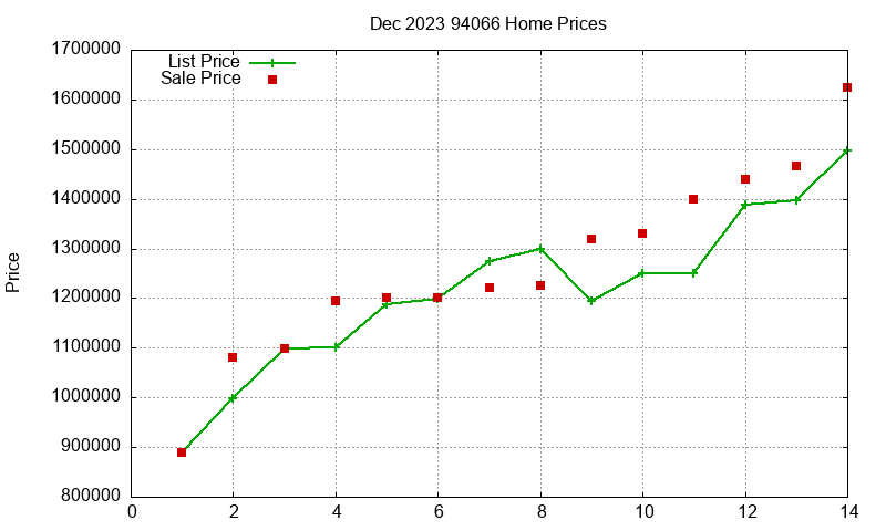 94066 Homes Just Sold 2023-12 94066 Homes Just Sold 2023-12