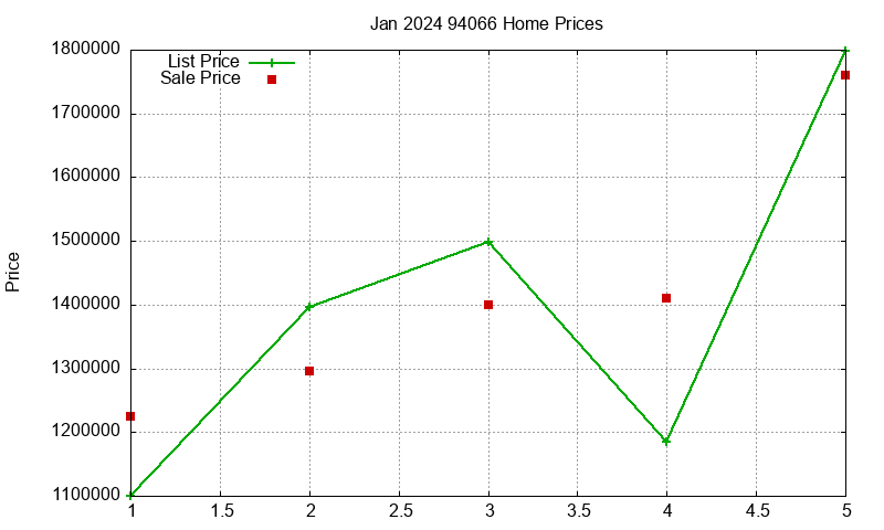 94066 Homes Just Sold 2024-01 94066 Homes Just Sold 2024-01