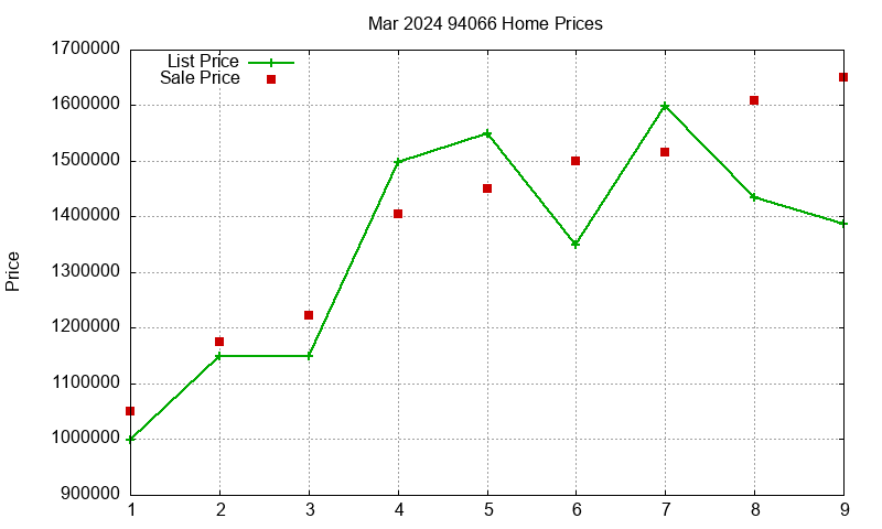 94066 Homes Just Sold 2024-03 94066 Homes Just Sold 2024-03