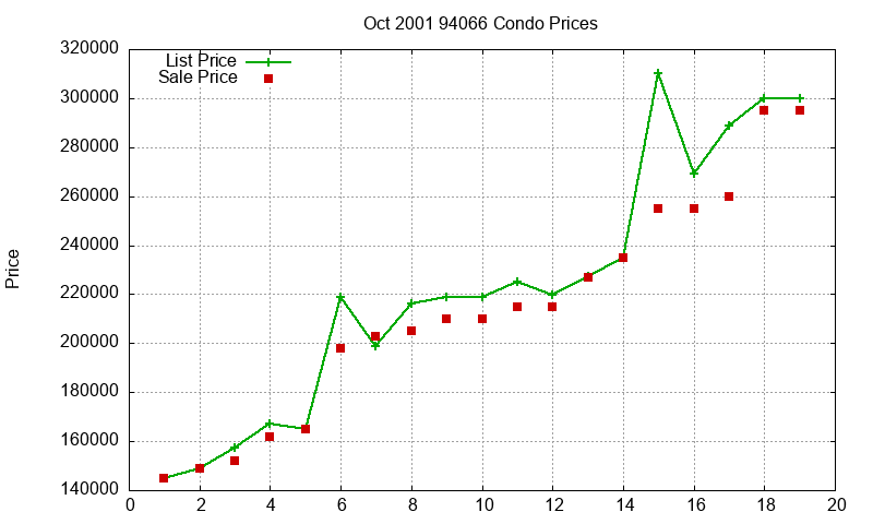 94066 Condos Just Sold 2001-10 94066 Condos Just Sold 2001-10