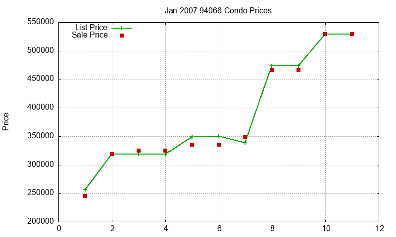 94066 Condos Just Sold 2007-01 94066 Condos Just Sold 2007-01