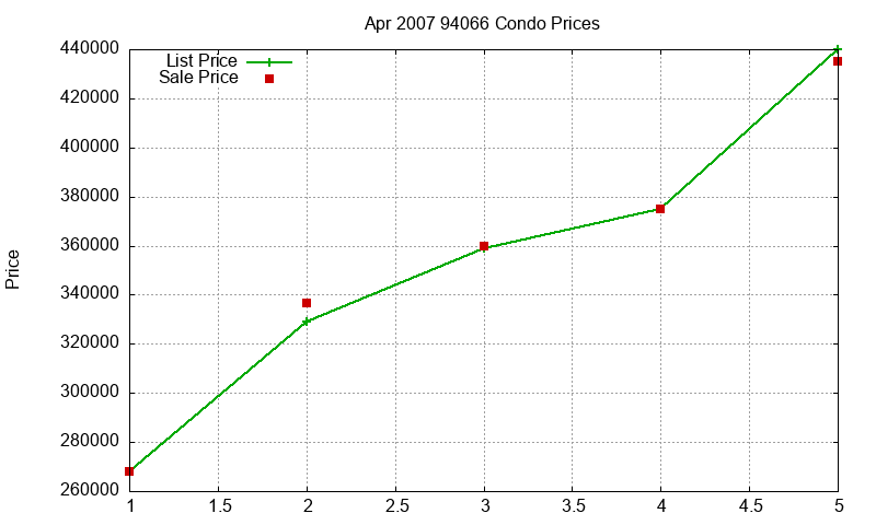 94066 Condos Just Sold 2007-04 94066 Condos Just Sold 2007-04