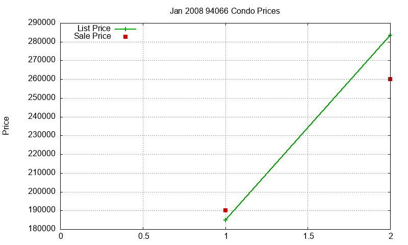 94066 Condos Just Sold 2008-01 94066 Condos Just Sold 2008-01