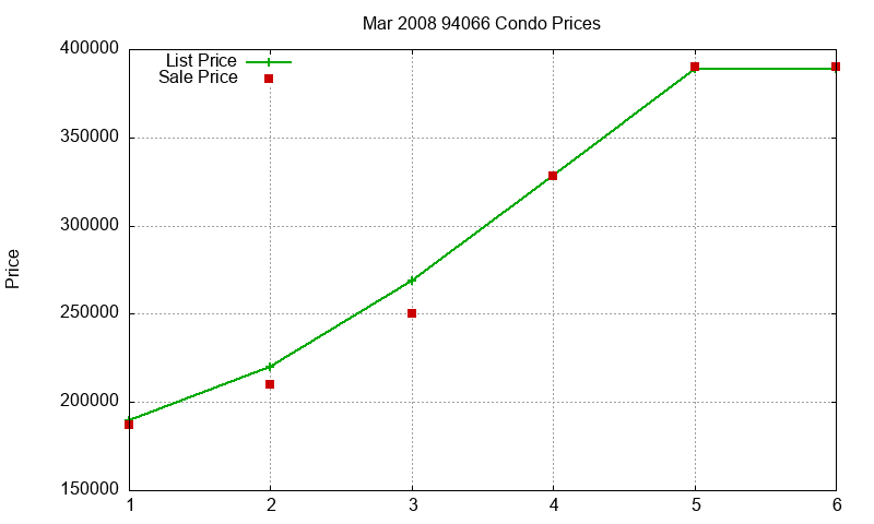 94066 Condos Just Sold 2008-03 94066 Condos Just Sold 2008-03