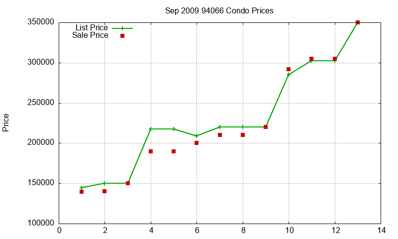 94066 Condos Just Sold 2009-09 94066 Condos Just Sold 2009-09