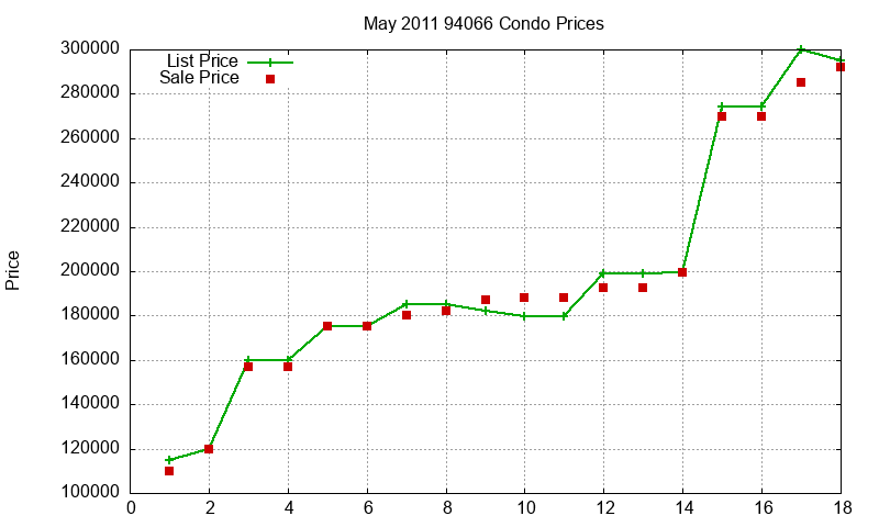 94066 Condos Just Sold 2011-05 94066 Condos Just Sold 2011-05