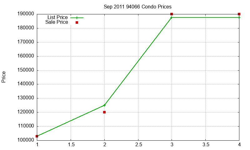 94066 Condos Just Sold 2011-09 94066 Condos Just Sold 2011-09