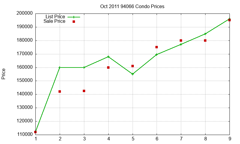 94066 Condos Just Sold 2011-10 94066 Condos Just Sold 2011-10
