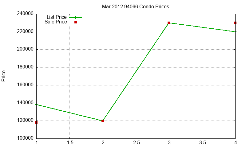94066 Condos Just Sold 2012-03 94066 Condos Just Sold 2012-03